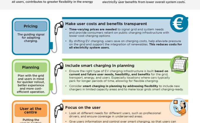First page of smart charging infographic