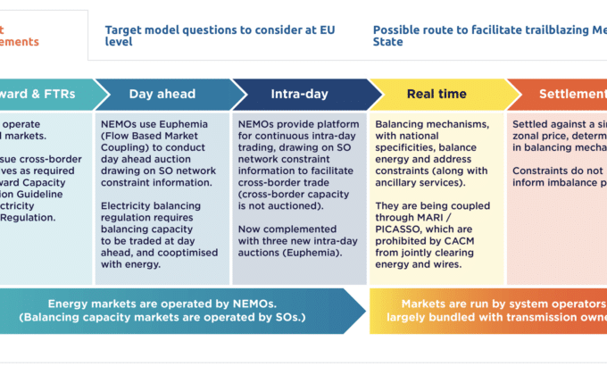 Featured graphic in our LMP deep dive